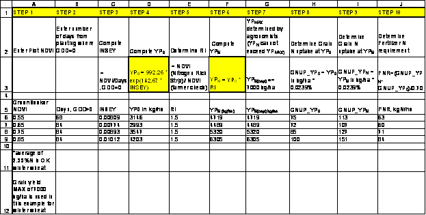 ndvi formula