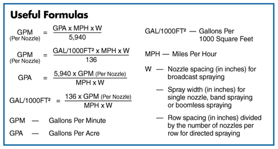 Useful Formulas