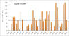long-term winter wheat 
