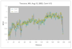 Repeatable By-Plant Sensor Readings in Corn, V12